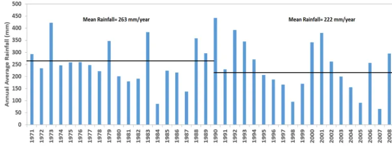 Figure 7. Comparison of mean annual rainfall for the periods 1971–1990 and 1990–2010.
