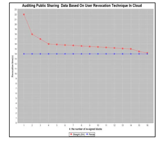 Fig.4. Analysis 