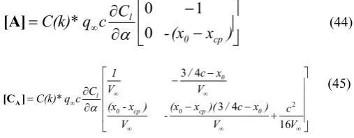 Table 1. Airfoil properties and initial conditions of motion 
