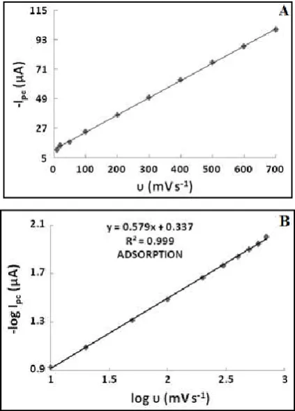 Fig. 3. pH-potential diagram for 2-AMAQ at METH/EDOT/GCE  