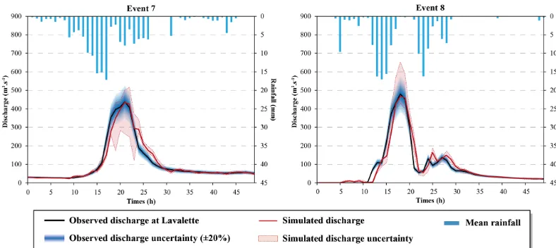 Figure 4. Hydrographs of major events in the database: events 7 and 8. Simulated discharge is the median of outputs coming from the50 run models (differing by their initialisation parameters)