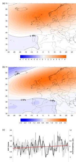 Figure 6. (a) Principal mode of low-frequency atmospheric variability based on principal eigenvector extracted from PCA in S mode, usingthe covariance matrix of monthly EMSLP for the period 1871–2009 (EOF1)