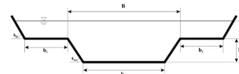 Figure 1. Geometric parameters of a compound channel.