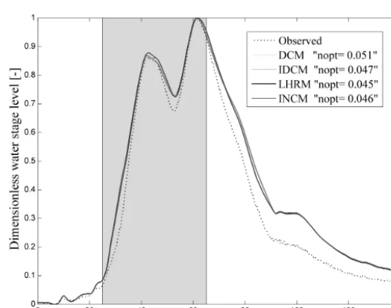 Figure 5. Observed and simulated stage hydrographs at the Hunsdorf gauged site in the event of January 2003.