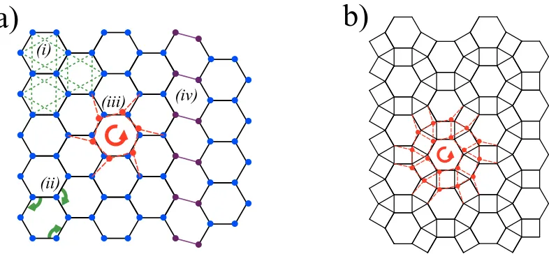Figure 2.1: (Color Online)(iv)lattice showing (a) Honeycomb lattice and (b) Small Rhombitrihexagonal (SR) NN springs with spring-constant k.Note that in (a),(i) indicates theNNN neighbors with spring constant k′; (ii) shows nearest bond angles with the ene
