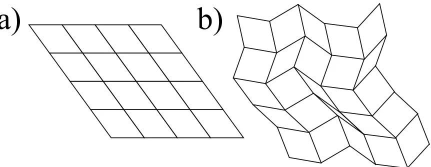 Figure 2.6: (a) The aﬃne shear soft mode of the square lattice, signifying µ ≡ 0. (b) Arandom distortion of the square lattice costing zero energy in the isostatic case