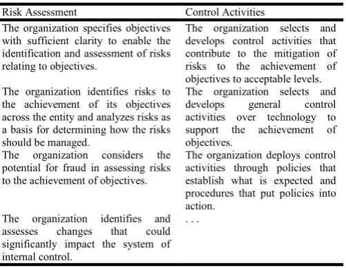 Table III: Key Principles for the Risk Assessment and Control 