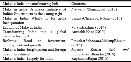 Table 1. Make in India a manufacturing hub along with the respective citation  