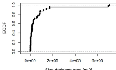 Figure 3. Empirical cumulative density function (ecdf) of sizes ofdrainage area for the river gauges that are being forecasted daily bythe NCRFC.