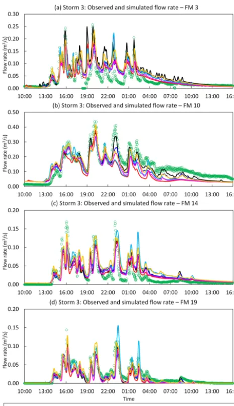 Figure 8. Observed ﬂows vs. simulated ﬂows with RG, RD, BK,BAY and SIN3 rainfall inputs at selected ﬂow gauging sites of Por-tobello catchment during Storm 3