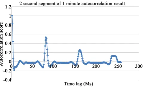 Figure 4. Two important parameters for classification at the first periodic slope. 