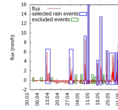 Figure 11. Effects of averaging time (a) and oscillation thresholdvalue (b) on the estimates for the mixing error and the noise error.The error estimates of the AWAT ﬁlter and the synchro ﬁlter areindicated in panel (a) with green stars for the AWAT ﬁlter and purplestars for the synchro ﬁlter.