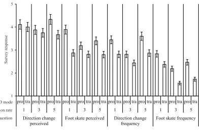 Table 6.1: Perceptual study responses, on a ﬁve-point Likert scale, for the incidence andfrequency of BIRs from low LODs at different population rates and with either the LODtrader (“tra”) or proactive selection (“pro”) controlling LODs