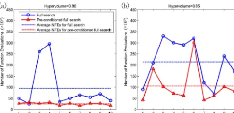 Figure 8. Optimal rule curves for different solutions: (S0) industry-favouring solution, (S1) agriculture-favouring solution, and (S2)compromised solution.