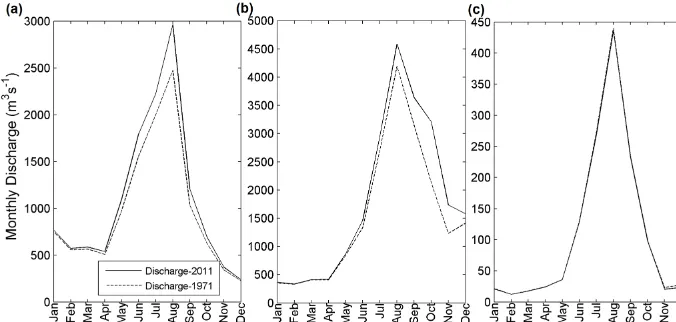 Figure 9. Simulation results for 1971 and 2011 for (a) upstream, (b) midstream and (c) downstream regions.