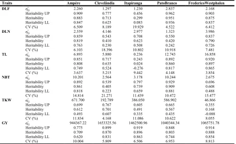 Table 1. Location and climate characteristics of experimental areas  