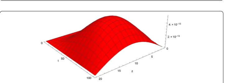 Figure 2 Exact and approximate solutions for Example 1, when N = 32, α = 1.5 and �t = 0.01
