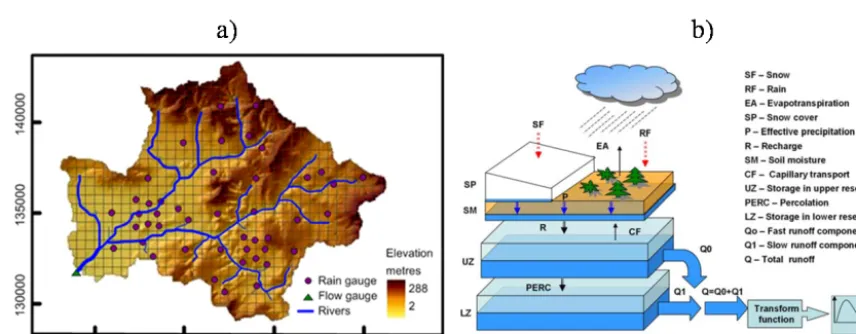 Table 1. Summary of the main basin characteristics for the catchments selected.