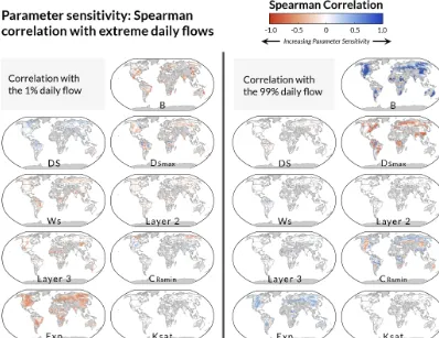 Figure 7. Global maps of the Spearman correlation between the simulated extreme daily ﬂows (1st and 99th percentile) and the correspondingVIC parameter