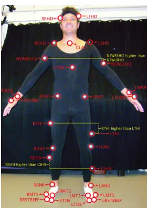 Figure 1.1:Subject wearing motion capture suit with attached retroreﬂective mark-ers.(Image courtesy of the CMU Graphics Lab Motion Capture Database project,http://mocap.cs.cmu.edu)