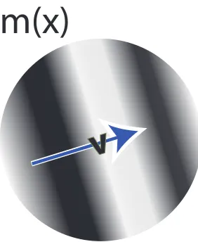 Figure 3.1: Visualization of a kinetic Lagrangian with low-dimensional structure