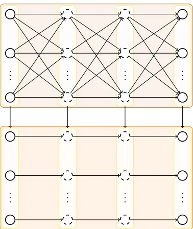 Figure 3.3: Interpretation of factorization provided by FCA and kinetic Lagrangians as agraphical model