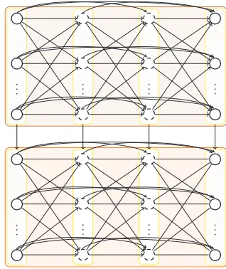 Figure 5.1: Graphical model associated with the GPDM