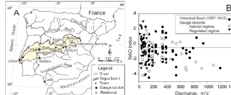 Figure 1. The Tagus River basin in the Iberian Peninsula. (a) Lo-cation of the historical and instrumental records used; (b) rela-tionship between the annual ﬂood peak discharge at Aranjuez andthe corresponding month value of the NAO index
