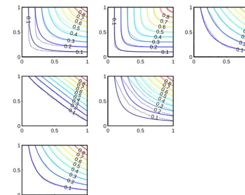 Figure 4. Contour plots of the empirical (dotted lines) and theﬁtted Frank copulas (solid lines) for the different trees in the 3-dimensional vine copula for season 1