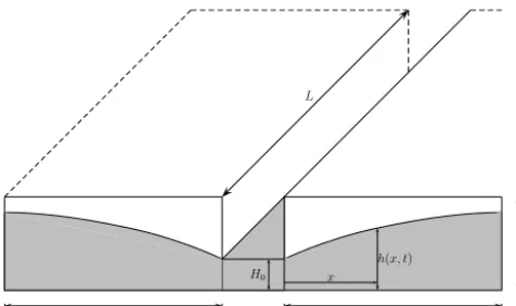 Figure 1. Schematic of a watershed of simple geometry during ahydrologic recession.