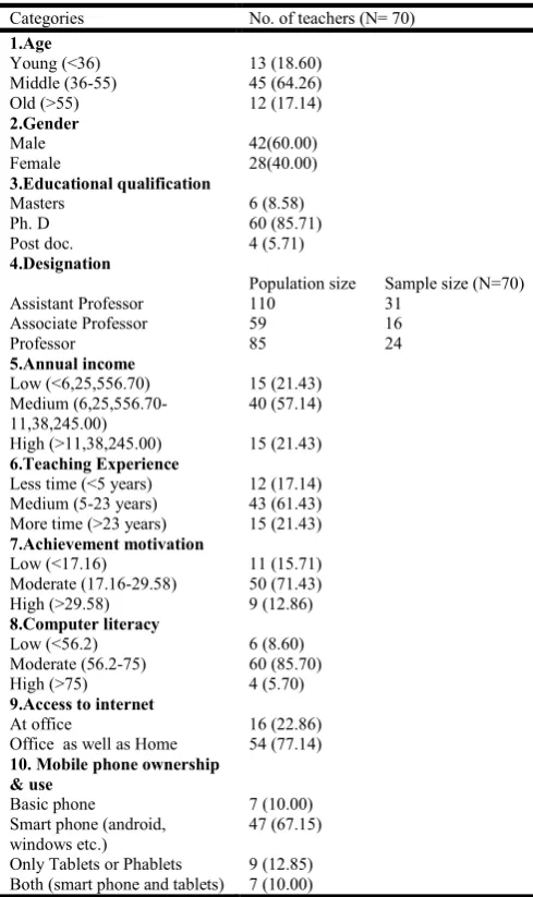 Table 1. Distribution of respondents according to their  socio-personal characteristics 