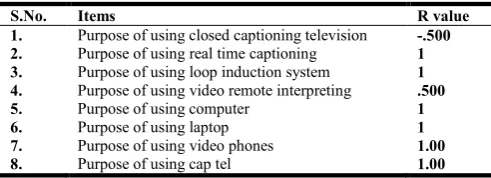 Table 5. Purpose of Using ICT devices by persons with Hearing Impairment  