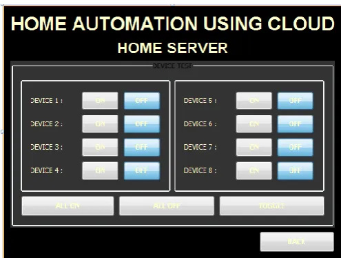 Fig. 3: Screenshots of Home Server Application for Home Automation Using Cloud And Mobile Devices, (A) User Interface For Monitoring Each Appliance Status