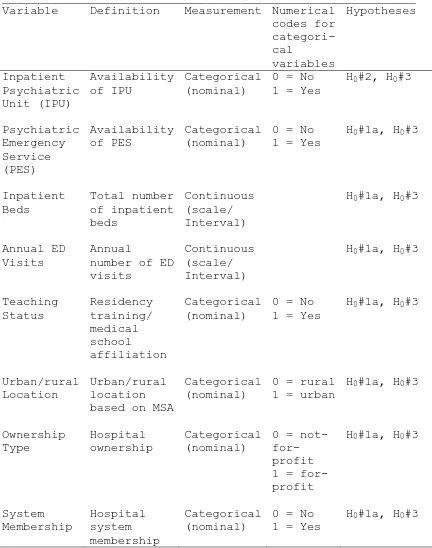 Table 2 Independent variables (system characteristics) ___________________________________________________________ 