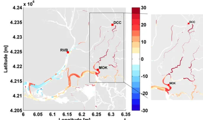 Figure 8. Water discharge (a) and sediment ﬂux (b) pathway models. The arrows represent the water (a) and sediment (b) ﬂuxes through thecross sections
