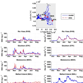 Figure 4. Calibration station locations (top panel) and comparison of model outputs and measured data