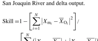 Table 1. Parameters set of sensitivity analysis.