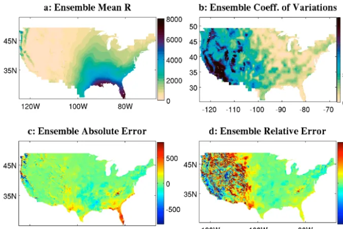 Figure 9. Evaluation of climate model estimates of R. Method 3 (the method of Fig. 6)