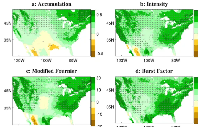 Figure 10. Projections of changes in rainfall characteristics: difference between 2079–2099 and 1980–2000, where the future period issimulated under the RCP8.5 scenario and the past is from the historical simulation