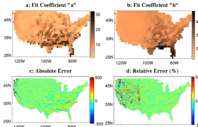 Figure 5. Evaluation of observational estimates ofpoints in each 1ﬁeld in Fig. 3a.formula R