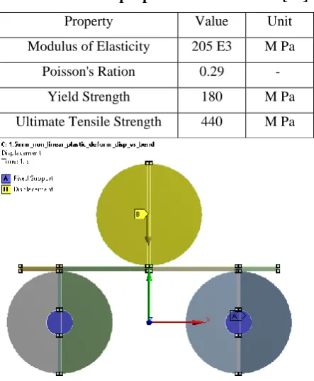 Table I. Material properties for mild steel [11]. 