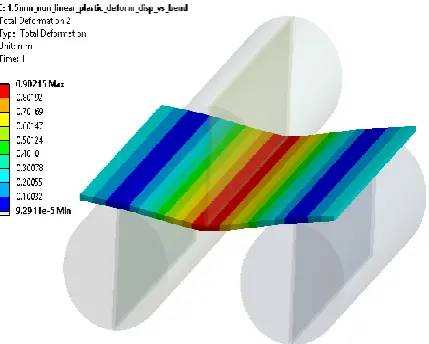 Fig.7. Maximum Strain Plot for top roller displacement 1mm. 
