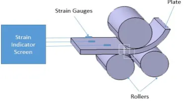 Table III. Results of testing. 