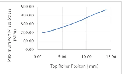 Table IV. Comparison of  analysis result and experimental result. 