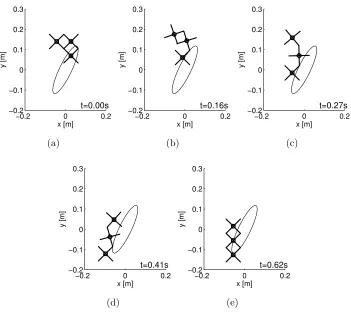 Figure 3.8: Frames of Matlab simulation of double pendulum motion primitive