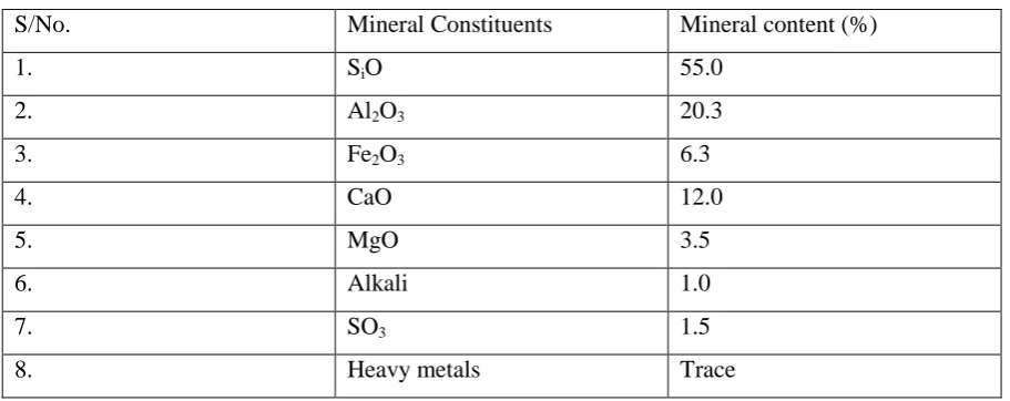 Table 6: constituents of Fly Ash. 