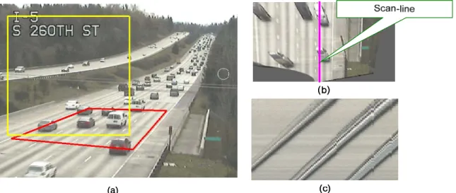 Figure 3-6: User initialization: (a) defining a detection zone, (b) user defined detection  zone after perspective transformation, and (c) ST map retrieved from a scan-line  (Malinovskiy et al., 2008)