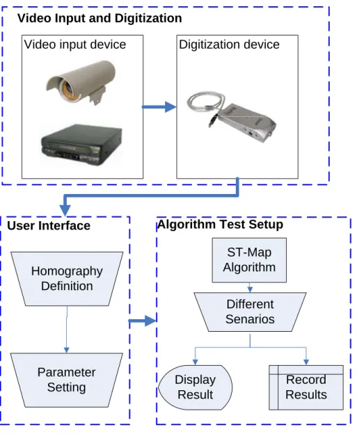 Figure 4-1: Test setup. 