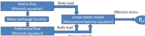 Figure 2. Computational mesh and boundary conditions.