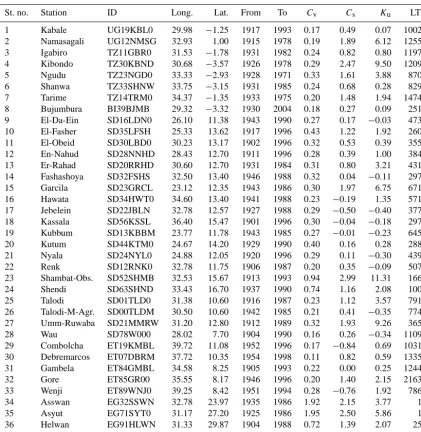 Table 1. Overview of selected stations and their annual rainfall data.